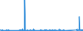 KN 7609 /Exporte /Einheit = Preise (Euro/Tonne) /Partnerland: Serbien /Meldeland: Eur27_2020 /7609:Rohrformstücke, Rohrverschlußstücke und Rohrverbindungsstücke `z.b. Bogen, Muffen`, aus Aluminium