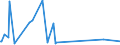 KN 7609 /Exporte /Einheit = Preise (Euro/Tonne) /Partnerland: Süd-sudan /Meldeland: Eur27_2020 /7609:Rohrformstücke, Rohrverschlußstücke und Rohrverbindungsstücke `z.b. Bogen, Muffen`, aus Aluminium