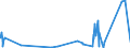 KN 7609 /Exporte /Einheit = Preise (Euro/Tonne) /Partnerland: Sierra Leone /Meldeland: Eur27_2020 /7609:Rohrformstücke, Rohrverschlußstücke und Rohrverbindungsstücke `z.b. Bogen, Muffen`, aus Aluminium