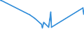 KN 7609 /Exporte /Einheit = Preise (Euro/Tonne) /Partnerland: Liberia /Meldeland: Eur27_2020 /7609:Rohrformstücke, Rohrverschlußstücke und Rohrverbindungsstücke `z.b. Bogen, Muffen`, aus Aluminium