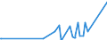 KN 7609 /Exporte /Einheit = Preise (Euro/Tonne) /Partnerland: Zentralaf.republik /Meldeland: Eur27_2020 /7609:Rohrformstücke, Rohrverschlußstücke und Rohrverbindungsstücke `z.b. Bogen, Muffen`, aus Aluminium