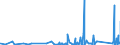 KN 7609 /Exporte /Einheit = Preise (Euro/Tonne) /Partnerland: Dem. Rep. Kongo /Meldeland: Eur27_2020 /7609:Rohrformstücke, Rohrverschlußstücke und Rohrverbindungsstücke `z.b. Bogen, Muffen`, aus Aluminium