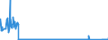 CN 76101000 /Exports /Unit = Prices (Euro/suppl. units) /Partner: Greece /Reporter: Eur27_2020 /76101000:Doors, Windows and Their Frames and Thresholds for Door, of Aluminium (Excl. Door Furniture)