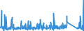 KN 76109010 /Exporte /Einheit = Preise (Euro/Tonne) /Partnerland: Luxemburg /Meldeland: Eur27_2020 /76109010:Brücken und Brückenelemente, Türme und Gittermaste, aus Aluminium