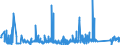 KN 76109010 /Exporte /Einheit = Preise (Euro/Tonne) /Partnerland: Finnland /Meldeland: Eur27_2020 /76109010:Brücken und Brückenelemente, Türme und Gittermaste, aus Aluminium