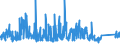 KN 76109010 /Exporte /Einheit = Preise (Euro/Tonne) /Partnerland: Schweiz /Meldeland: Eur27_2020 /76109010:Brücken und Brückenelemente, Türme und Gittermaste, aus Aluminium