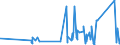 CN 76109010 /Exports /Unit = Prices (Euro/ton) /Partner: Gibraltar /Reporter: Eur27_2020 /76109010:Bridges and Bridge-sections, Towers and Lattice Masts, of Aluminium