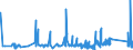 CN 76109010 /Exports /Unit = Prices (Euro/ton) /Partner: Latvia /Reporter: Eur27_2020 /76109010:Bridges and Bridge-sections, Towers and Lattice Masts, of Aluminium