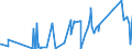 KN 76109010 /Exporte /Einheit = Preise (Euro/Tonne) /Partnerland: Albanien /Meldeland: Eur27_2020 /76109010:Brücken und Brückenelemente, Türme und Gittermaste, aus Aluminium