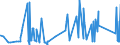 KN 76109010 /Exporte /Einheit = Preise (Euro/Tonne) /Partnerland: Ukraine /Meldeland: Eur27_2020 /76109010:Brücken und Brückenelemente, Türme und Gittermaste, aus Aluminium