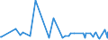 CN 76109010 /Exports /Unit = Prices (Euro/ton) /Partner: Belarus /Reporter: Eur27_2020 /76109010:Bridges and Bridge-sections, Towers and Lattice Masts, of Aluminium