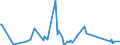 CN 76109010 /Exports /Unit = Prices (Euro/ton) /Partner: Azerbaijan /Reporter: Eur27_2020 /76109010:Bridges and Bridge-sections, Towers and Lattice Masts, of Aluminium