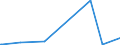 KN 76109010 /Exporte /Einheit = Preise (Euro/Tonne) /Partnerland: Usbekistan /Meldeland: Europäische Union /76109010:Brücken und Brückenelemente, Türme und Gittermaste, aus Aluminium