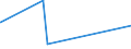 KN 76109010 /Exporte /Einheit = Preise (Euro/Tonne) /Partnerland: Tadschikistan /Meldeland: Eur15 /76109010:Brücken und Brückenelemente, Türme und Gittermaste, aus Aluminium