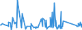 CN 76109010 /Exports /Unit = Prices (Euro/ton) /Partner: Serbia /Reporter: Eur27_2020 /76109010:Bridges and Bridge-sections, Towers and Lattice Masts, of Aluminium