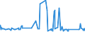 KN 76109010 /Exporte /Einheit = Preise (Euro/Tonne) /Partnerland: Tunesien /Meldeland: Eur27_2020 /76109010:Brücken und Brückenelemente, Türme und Gittermaste, aus Aluminium