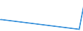 KN 76109010 /Exporte /Einheit = Preise (Euro/Tonne) /Partnerland: Sierra Leone /Meldeland: Eur27_2020 /76109010:Brücken und Brückenelemente, Türme und Gittermaste, aus Aluminium