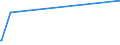 KN 76109010 /Exporte /Einheit = Preise (Euro/Tonne) /Partnerland: Togo /Meldeland: Eur27_2020 /76109010:Brücken und Brückenelemente, Türme und Gittermaste, aus Aluminium