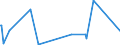 KN 76109010 /Exporte /Einheit = Preise (Euro/Tonne) /Partnerland: Aethiopien /Meldeland: Eur27_2020 /76109010:Brücken und Brückenelemente, Türme und Gittermaste, aus Aluminium