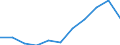 CN 7610 /Exports /Unit = Prices (Euro/ton) /Partner: Belgium/Luxembourg /Reporter: Eur27 /7610:Structures and Parts of Structures `e.g., Bridges and Bridge-sections, Towers, Lattice Masts, Pillars and Columns, Roofs, Roofing Frameworks, Doors and Windows and Their Frames and Thresholds for Doors, Shutters, Balustrades`, of Aluminium (Excl. Prefabricated Buildings of Heading 9406); Plates, Rods, Profiles, Tubes and the Like, Prepared for use in Structures, of Aluminium