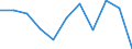 CN 7610 /Exports /Unit = Prices (Euro/ton) /Partner: Lithuania /Reporter: Eur27_2020 /7610:Structures and Parts of Structures `e.g., Bridges and Bridge-sections, Towers, Lattice Masts, Pillars and Columns, Roofs, Roofing Frameworks, Doors and Windows and Their Frames and Thresholds for Doors, Shutters, Balustrades`, of Aluminium (Excl. Prefabricated Buildings of Heading 9406); Plates, Rods, Profiles, Tubes and the Like, Prepared for use in Structures, of Aluminium