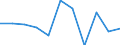 CN 7610 /Exports /Unit = Prices (Euro/ton) /Partner: Algeria /Reporter: Eur27_2020 /7610:Structures and Parts of Structures `e.g., Bridges and Bridge-sections, Towers, Lattice Masts, Pillars and Columns, Roofs, Roofing Frameworks, Doors and Windows and Their Frames and Thresholds for Doors, Shutters, Balustrades`, of Aluminium (Excl. Prefabricated Buildings of Heading 9406); Plates, Rods, Profiles, Tubes and the Like, Prepared for use in Structures, of Aluminium