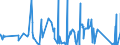 CN 7611 /Exports /Unit = Prices (Euro/ton) /Partner: Kasakhstan /Reporter: Eur27_2020 /7611:Reservoirs, Tanks, Vats and Similar Containers, of Aluminium, for any Material (Other Than Compressed or Liquefied Gas), of a Capacity of > 300 l, not Fitted With Mechanical or Thermal Equipment, Whether or not Lined or Heat-insulated (Excl. Containers Specifically Constructed or Equipped for one or More Types of Transport)