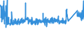 KN 76121000 /Exporte /Einheit = Preise (Euro/Tonne) /Partnerland: Daenemark /Meldeland: Eur27_2020 /76121000:Tuben aus Aluminium