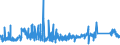 KN 76121000 /Exporte /Einheit = Preise (Euro/Tonne) /Partnerland: Griechenland /Meldeland: Eur27_2020 /76121000:Tuben aus Aluminium