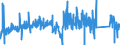 KN 76121000 /Exporte /Einheit = Preise (Euro/Tonne) /Partnerland: Portugal /Meldeland: Eur27_2020 /76121000:Tuben aus Aluminium