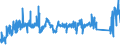 KN 76121000 /Exporte /Einheit = Preise (Euro/Tonne) /Partnerland: Spanien /Meldeland: Eur27_2020 /76121000:Tuben aus Aluminium