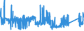 KN 76121000 /Exporte /Einheit = Preise (Euro/Tonne) /Partnerland: Tuerkei /Meldeland: Eur27_2020 /76121000:Tuben aus Aluminium