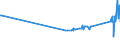 KN 76121000 /Exporte /Einheit = Preise (Euro/Tonne) /Partnerland: Weissrussland /Meldeland: Eur27_2020 /76121000:Tuben aus Aluminium