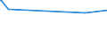 KN 76121000 /Exporte /Einheit = Preise (Euro/Tonne) /Partnerland: Kasachstan /Meldeland: Eur28 /76121000:Tuben aus Aluminium