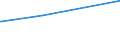 KN 76121000 /Exporte /Einheit = Preise (Euro/Tonne) /Partnerland: Kirgistan /Meldeland: Europäische Union /76121000:Tuben aus Aluminium