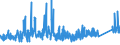 KN 76121000 /Exporte /Einheit = Preise (Euro/Tonne) /Partnerland: Algerien /Meldeland: Eur27_2020 /76121000:Tuben aus Aluminium