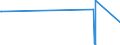 KN 76129020 /Exporte /Einheit = Preise (Euro/Bes. Maßeinheiten) /Partnerland: Seychellen /Meldeland: Europäische Union /76129020:Behälter von der für Aerosole Verwendeten Art, aus Aluminium