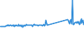 KN 76129030 /Exporte /Einheit = Preise (Euro/Tonne) /Partnerland: Italien /Meldeland: Eur27_2020 /76129030:Sammelbehälter, Fässer, Trommeln, Kannen, Dosen und ähnl. Behälter, aus Aluminium, Hergestellt aus Folie Deren Dicke <= 0,2 mm Beträgt