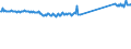 KN 76129080 /Exporte /Einheit = Preise (Euro/Tonne) /Partnerland: Schweiz /Meldeland: Eur27_2020 /76129080:Sammelbehälter, Fässer, Trommeln, Kannen, Dosen und ähnl. Behälter <= 300 l, aus Aluminium, für Stoffe Aller art (Ausg. Verdichtete Oder Verflüssigte Gase), A.n.g. (Ausg. Tuben, Behälter für Aerosole und Behälter Hergestellt aus Folie Deren Dicke <= 0,2 mm Beträgt)