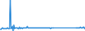 KN 76129080 /Exporte /Einheit = Preise (Euro/Tonne) /Partnerland: Weissrussland /Meldeland: Eur27_2020 /76129080:Sammelbehälter, Fässer, Trommeln, Kannen, Dosen und ähnl. Behälter <= 300 l, aus Aluminium, für Stoffe Aller art (Ausg. Verdichtete Oder Verflüssigte Gase), A.n.g. (Ausg. Tuben, Behälter für Aerosole und Behälter Hergestellt aus Folie Deren Dicke <= 0,2 mm Beträgt)