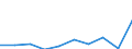 KN 76129080 /Exporte /Einheit = Preise (Euro/Tonne) /Partnerland: Russland /Meldeland: Eur27_2020 /76129080:Sammelbehälter, Fässer, Trommeln, Kannen, Dosen und ähnl. Behälter <= 300 l, aus Aluminium, für Stoffe Aller art (Ausg. Verdichtete Oder Verflüssigte Gase), A.n.g. (Ausg. Tuben, Behälter für Aerosole und Behälter Hergestellt aus Folie Deren Dicke <= 0,2 mm Beträgt)