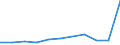 KN 76129080 /Exporte /Einheit = Preise (Euro/Tonne) /Partnerland: Kasachstan /Meldeland: Eur27_2020 /76129080:Sammelbehälter, Fässer, Trommeln, Kannen, Dosen und ähnl. Behälter <= 300 l, aus Aluminium, für Stoffe Aller art (Ausg. Verdichtete Oder Verflüssigte Gase), A.n.g. (Ausg. Tuben, Behälter für Aerosole und Behälter Hergestellt aus Folie Deren Dicke <= 0,2 mm Beträgt)