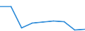 KN 76129080 /Exporte /Einheit = Preise (Euro/Tonne) /Partnerland: Seychellen /Meldeland: Eur27_2020 /76129080:Sammelbehälter, Fässer, Trommeln, Kannen, Dosen und ähnl. Behälter <= 300 l, aus Aluminium, für Stoffe Aller art (Ausg. Verdichtete Oder Verflüssigte Gase), A.n.g. (Ausg. Tuben, Behälter für Aerosole und Behälter Hergestellt aus Folie Deren Dicke <= 0,2 mm Beträgt)