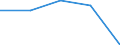 KN 7612 /Exporte /Einheit = Preise (Euro/Tonne) /Partnerland: Faeroer /Meldeland: Eur27 /7612:Sammelbehälter, Fässer, Trommeln, Kannen, Dosen und ähnl. Behälter `einschl. Verpackungsröhrchen und Tuben`, aus Aluminium, für Stoffe Aller art (Ausg. Verdichtete Oder Verflüssigte Gase), mit Einem Fassungsvermögen von <= 300 l, Ohne Mechanische Oder Wärmetechnische Einrichtungen, Auch mit Innenauskleidung Oder Wärmeschutzverkleidung, A.n.g.