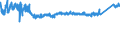 KN 7612 /Exporte /Einheit = Preise (Euro/Tonne) /Partnerland: Schweiz /Meldeland: Eur27_2020 /7612:Sammelbehälter, Fässer, Trommeln, Kannen, Dosen und ähnl. Behälter `einschl. Verpackungsröhrchen und Tuben`, aus Aluminium, für Stoffe Aller art (Ausg. Verdichtete Oder Verflüssigte Gase), mit Einem Fassungsvermögen von <= 300 l, Ohne Mechanische Oder Wärmetechnische Einrichtungen, Auch mit Innenauskleidung Oder Wärmeschutzverkleidung, A.n.g.