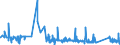 KN 7612 /Exporte /Einheit = Preise (Euro/Tonne) /Partnerland: Faeroeer Inseln /Meldeland: Eur27_2020 /7612:Sammelbehälter, Fässer, Trommeln, Kannen, Dosen und ähnl. Behälter `einschl. Verpackungsröhrchen und Tuben`, aus Aluminium, für Stoffe Aller art (Ausg. Verdichtete Oder Verflüssigte Gase), mit Einem Fassungsvermögen von <= 300 l, Ohne Mechanische Oder Wärmetechnische Einrichtungen, Auch mit Innenauskleidung Oder Wärmeschutzverkleidung, A.n.g.