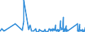 KN 7612 /Exporte /Einheit = Preise (Euro/Tonne) /Partnerland: Andorra /Meldeland: Eur27_2020 /7612:Sammelbehälter, Fässer, Trommeln, Kannen, Dosen und ähnl. Behälter `einschl. Verpackungsröhrchen und Tuben`, aus Aluminium, für Stoffe Aller art (Ausg. Verdichtete Oder Verflüssigte Gase), mit Einem Fassungsvermögen von <= 300 l, Ohne Mechanische Oder Wärmetechnische Einrichtungen, Auch mit Innenauskleidung Oder Wärmeschutzverkleidung, A.n.g.