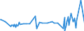 KN 7612 /Exporte /Einheit = Preise (Euro/Tonne) /Partnerland: San Marino /Meldeland: Eur27_2020 /7612:Sammelbehälter, Fässer, Trommeln, Kannen, Dosen und ähnl. Behälter `einschl. Verpackungsröhrchen und Tuben`, aus Aluminium, für Stoffe Aller art (Ausg. Verdichtete Oder Verflüssigte Gase), mit Einem Fassungsvermögen von <= 300 l, Ohne Mechanische Oder Wärmetechnische Einrichtungen, Auch mit Innenauskleidung Oder Wärmeschutzverkleidung, A.n.g.