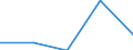 KN 7612 /Exporte /Einheit = Preise (Euro/Tonne) /Partnerland: Jugoslawien /Meldeland: Eur27 /7612:Sammelbehälter, Fässer, Trommeln, Kannen, Dosen und ähnl. Behälter `einschl. Verpackungsröhrchen und Tuben`, aus Aluminium, für Stoffe Aller art (Ausg. Verdichtete Oder Verflüssigte Gase), mit Einem Fassungsvermögen von <= 300 l, Ohne Mechanische Oder Wärmetechnische Einrichtungen, Auch mit Innenauskleidung Oder Wärmeschutzverkleidung, A.n.g.