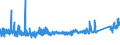 KN 7612 /Exporte /Einheit = Preise (Euro/Tonne) /Partnerland: Tuerkei /Meldeland: Eur27_2020 /7612:Sammelbehälter, Fässer, Trommeln, Kannen, Dosen und ähnl. Behälter `einschl. Verpackungsröhrchen und Tuben`, aus Aluminium, für Stoffe Aller art (Ausg. Verdichtete Oder Verflüssigte Gase), mit Einem Fassungsvermögen von <= 300 l, Ohne Mechanische Oder Wärmetechnische Einrichtungen, Auch mit Innenauskleidung Oder Wärmeschutzverkleidung, A.n.g.